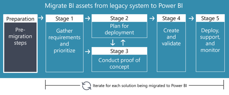 microsoft-excel-to-power-bi-why-migrate-data-and-reports